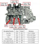 4F27E Solenoid Resistance and Locations